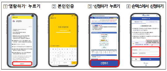 모바일 손택스 이용방법<국세청 제공>